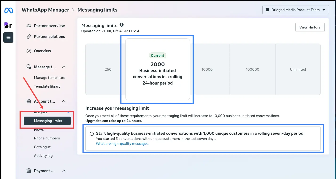 WhatsApp Manager Messaging limits screen showing current limit of 2000 business-initiated conversations.